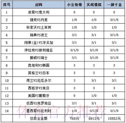 详细解析世界杯投注平台选择与推荐 详细解析世界杯投注平台选择与推荐
