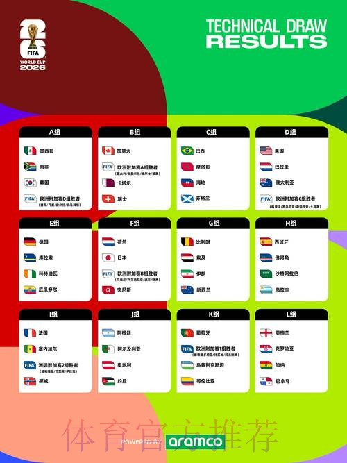 2026世界杯比分预测指南 2026世界杯比分预测指南